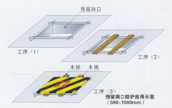 重慶安全文明施工，重慶施工