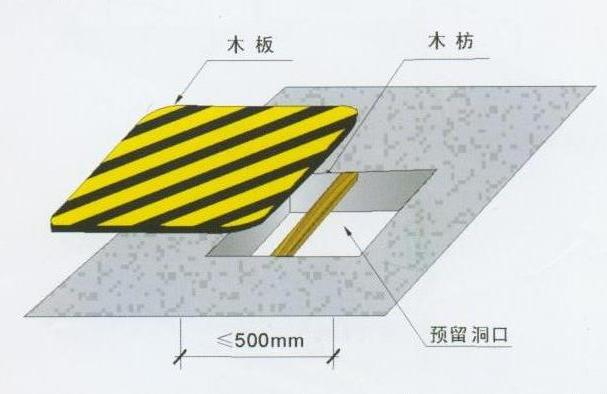安全保護(hù)，保護(hù)管理