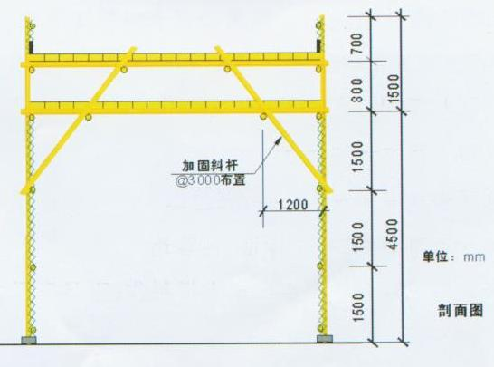 重慶廠房施工，重慶安全文明施工，重慶施工安全