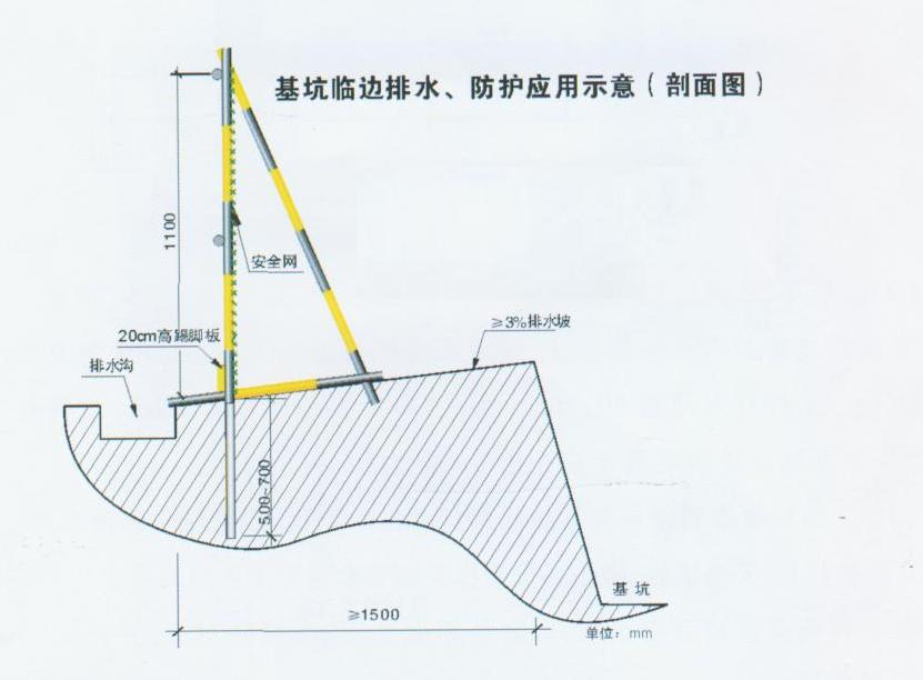 安全文明施工，五臨邊保護
